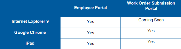 Building Engines is a Commercial Real Estate (CRE) Web and Mobile Property Management and Operations Software